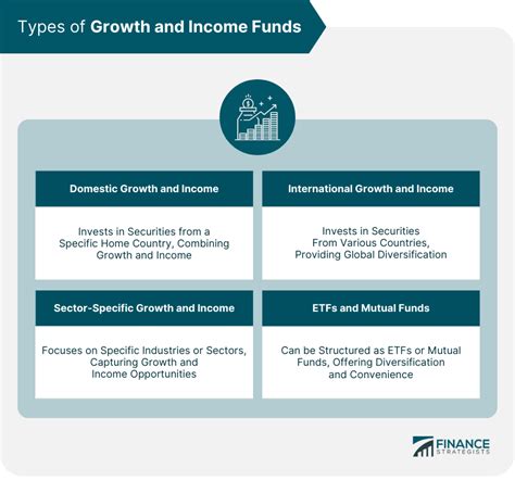 usgix|Victory Growth & Income Class A USGIX Fund Analysis.